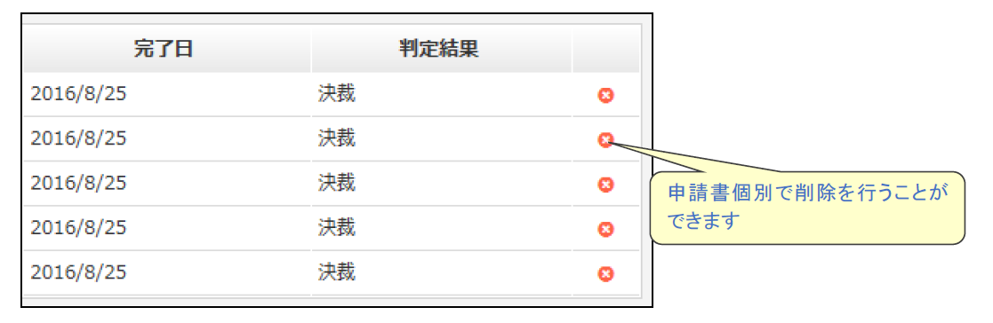 申請書を削除する – コラボフローサポート