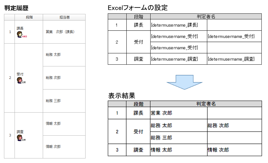 Excelフォームを作成する u2013 コラボフローサポート