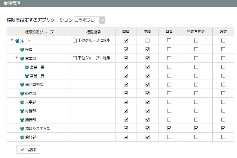 アクセス権を設定する コラボフローサポート