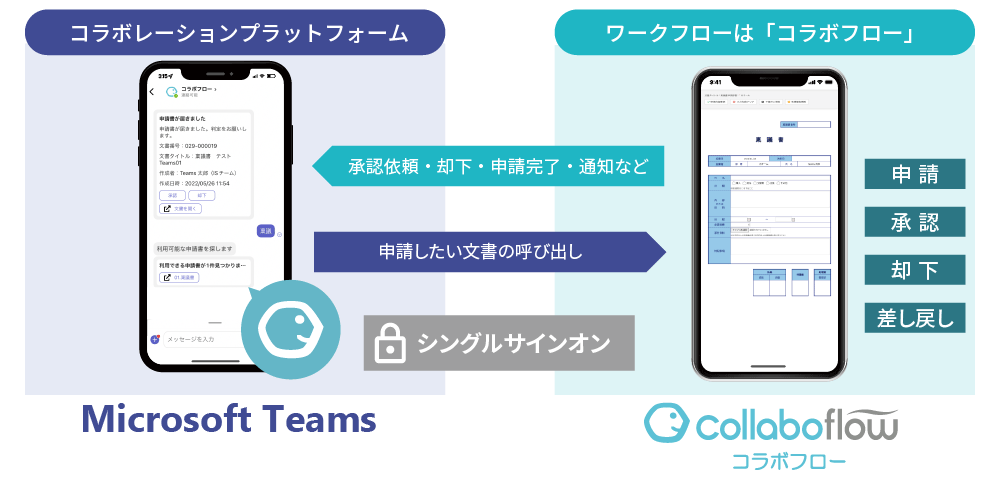  コラボフロー for Microsoft Teamsのイメージ